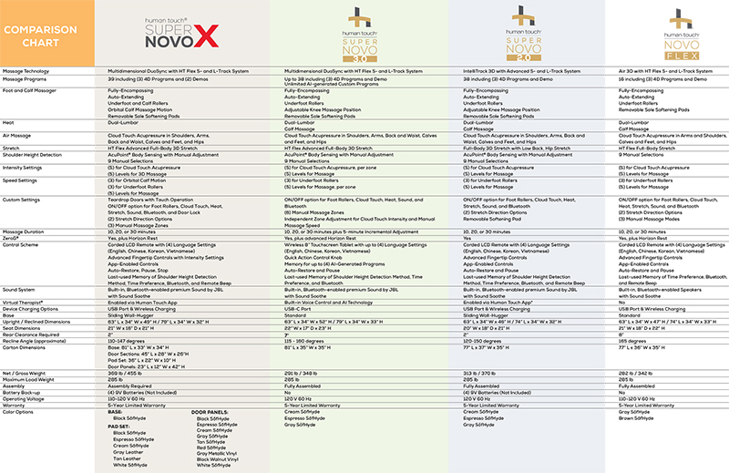 Human Touch Super Novo Massage Chair Comparison Chart